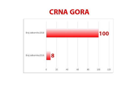 Vrijeđanje inteligencije građana: Svi zajedno doživjeli fijasko, a Demokrate veličaju svoj rezultat!