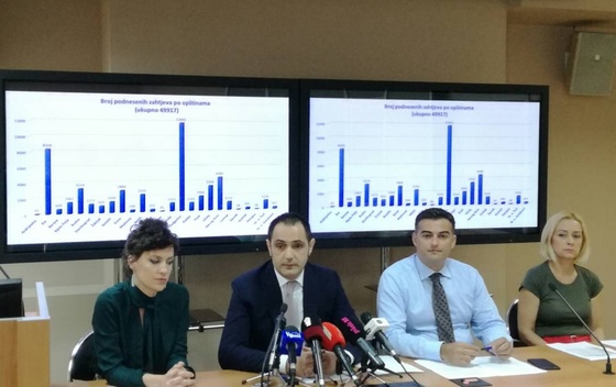 Radulović: Podnijeto oko 50 hiljada prijava za legalizaciju