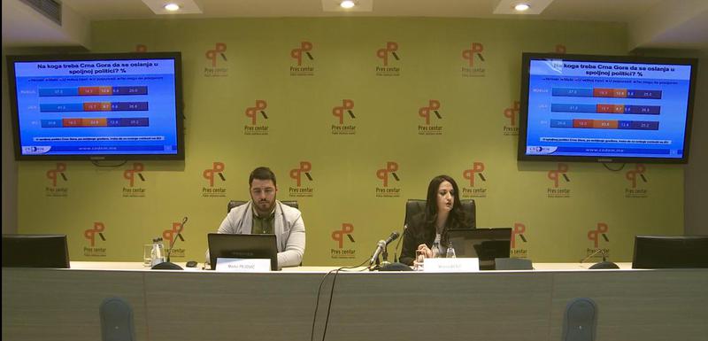 CEDEM: DPS bilježi rast, svi ostali padaju