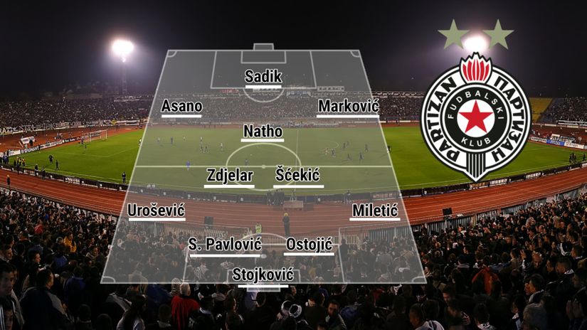 Partizanov tim za derbi: Lazar Marković prije Filipa Stevanovića!