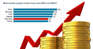 Da li će država preživjeti: Prihodi manji 103, a izdaci 142 miliona eura