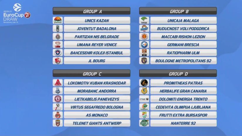 Žreb za Evrokup: Partizan na Uniks, Huventud, Veneciju…