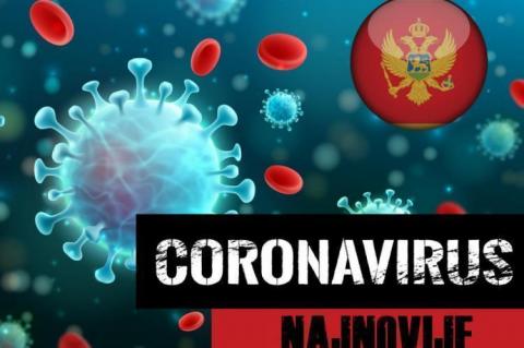 Još 55 pozitivnih na koronu, prijavljen jedan smrtni slučaj