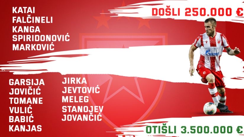 ZVEZDA – PRELAZNI ROK: Bez “robe“ za evropsko tržište, simboličan plus od 3.250.000 i kockanje sa dve pozicije