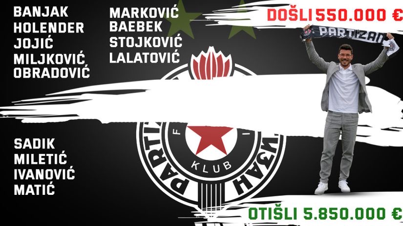 PARTIZAN – PRELAZNI ROK: Pojačanja kasnila, milionska zarada