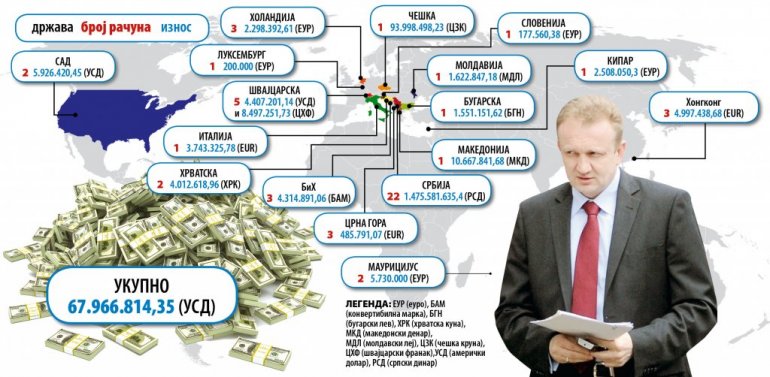 „Novosti“: Svi detalji afere sakriveni milioni Dragana Đilasa (INFOGRAFIK)