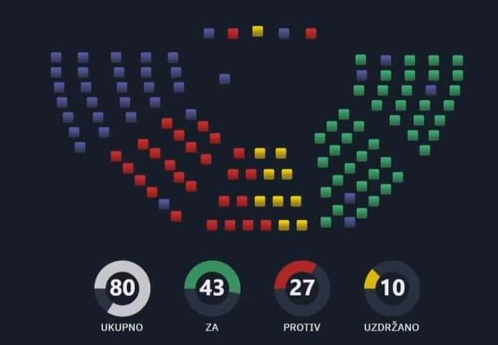 DPS: Duško Marković nije glasao za smjenu Leposavića!