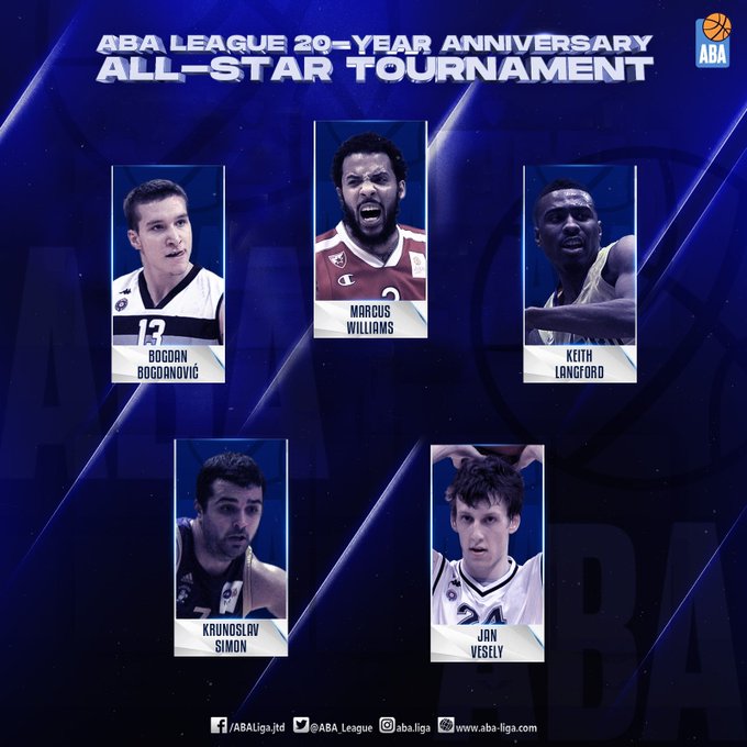 Povodom 20 godina od formiranja takmičenja: ABA liga izabrala najbolju petorku
