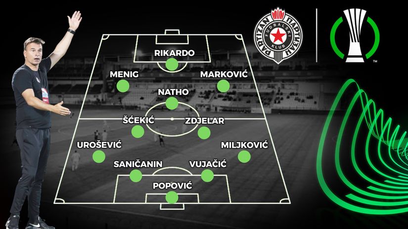 PARTIZAN – TIM ZA ANORTOZIS: Menig od početka, Miljković se vraća u sastav