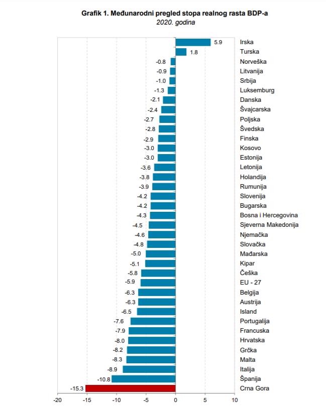 GRAFIK KOJI DUVA
