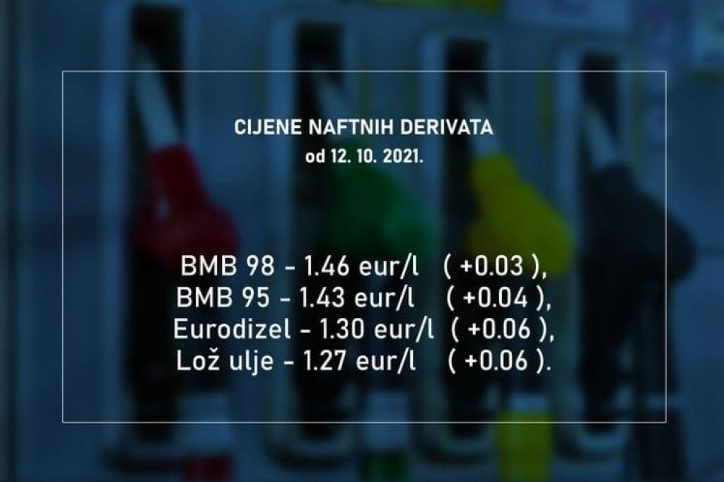 Od ponoći eurodizel skuplji za šest centi, više cijene i benzina