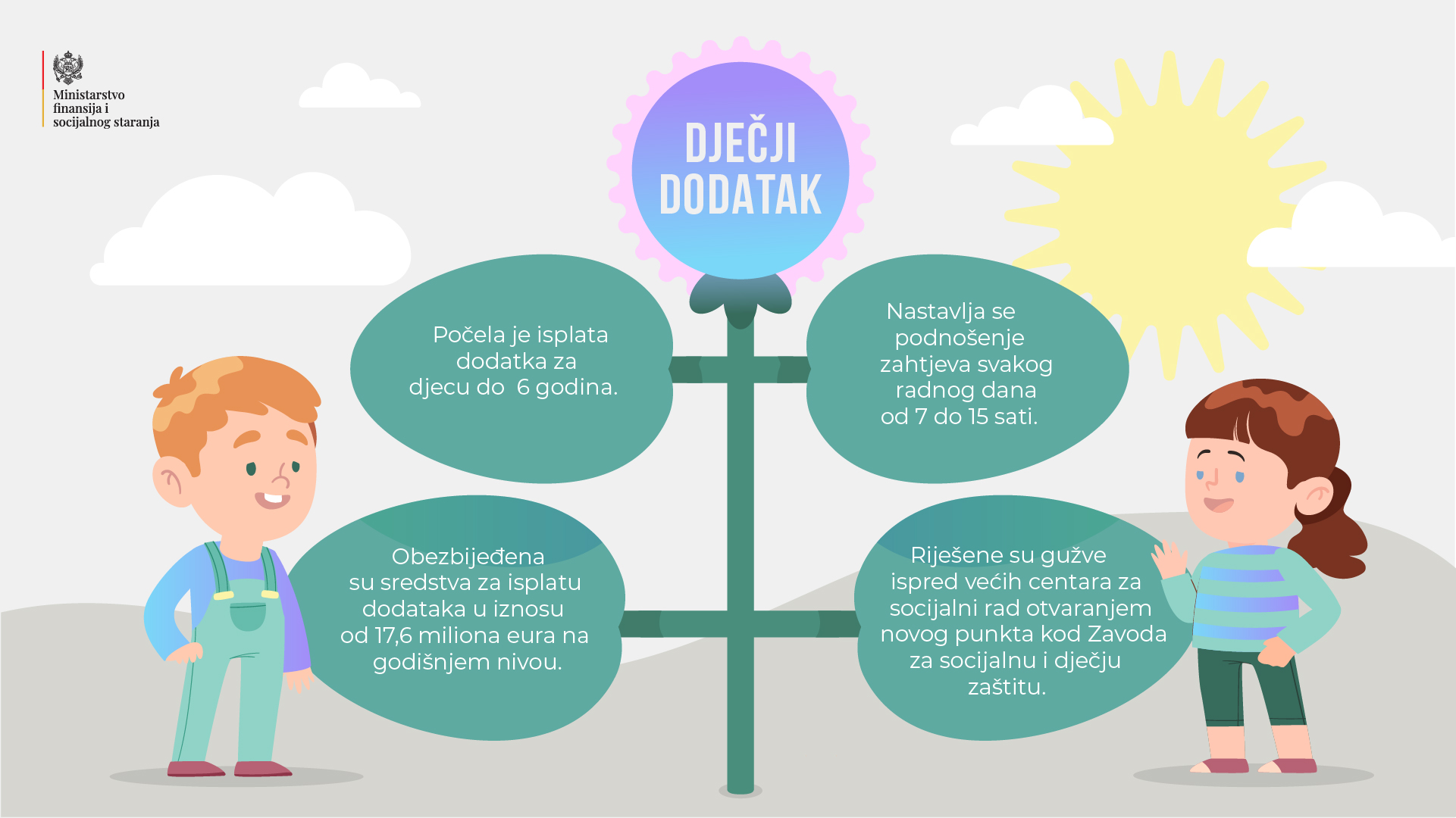 Ministarstvo finansija: Počela isplata dječijeg dodatka za djecu od 0 do 6 godina