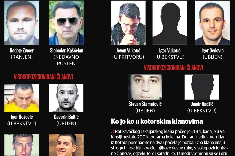 Za 7 godina rata: Ubijeno preko 200 pripadnika “škaljaraca” i “kavčana” širom svijeta!