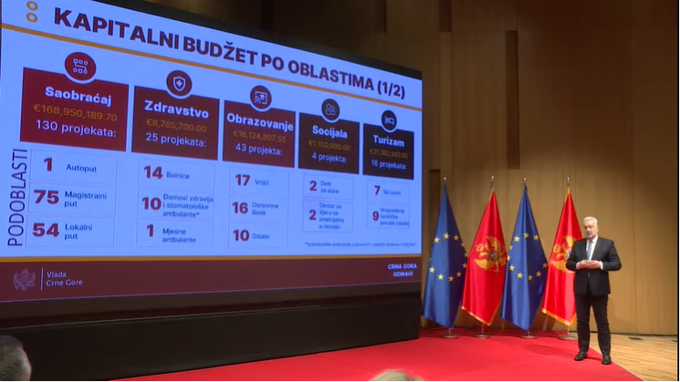 Krivokapić na predstavljanju kapitalnog budžeta: Obećavaju brda i doline, realnost surova!