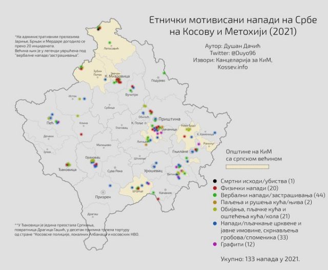 Prošle godine 133 napada na kosmetske Srbe