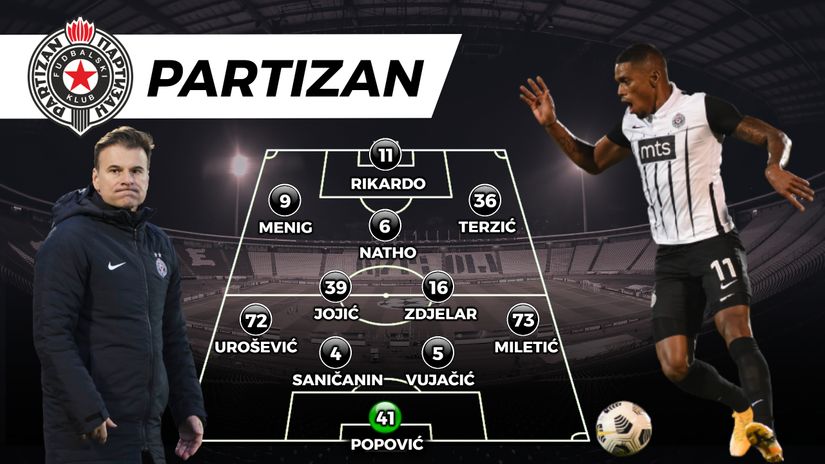Partizanovih 11 za derbi: Predovđeni Rikardom crno-bijeli traže titulu
