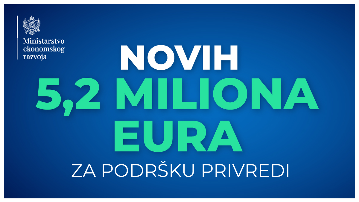 Na predlog Ministarstva ekonomskog razvoja: Vlada uvažila predlog o novih 5 miliona evra podrške privredi