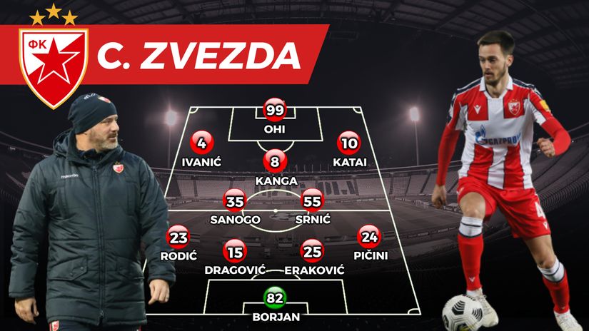 Zvezdin tim da se vrati u trku za titulu: Novajlija Ohi i Ivanić oštrica Zvezde