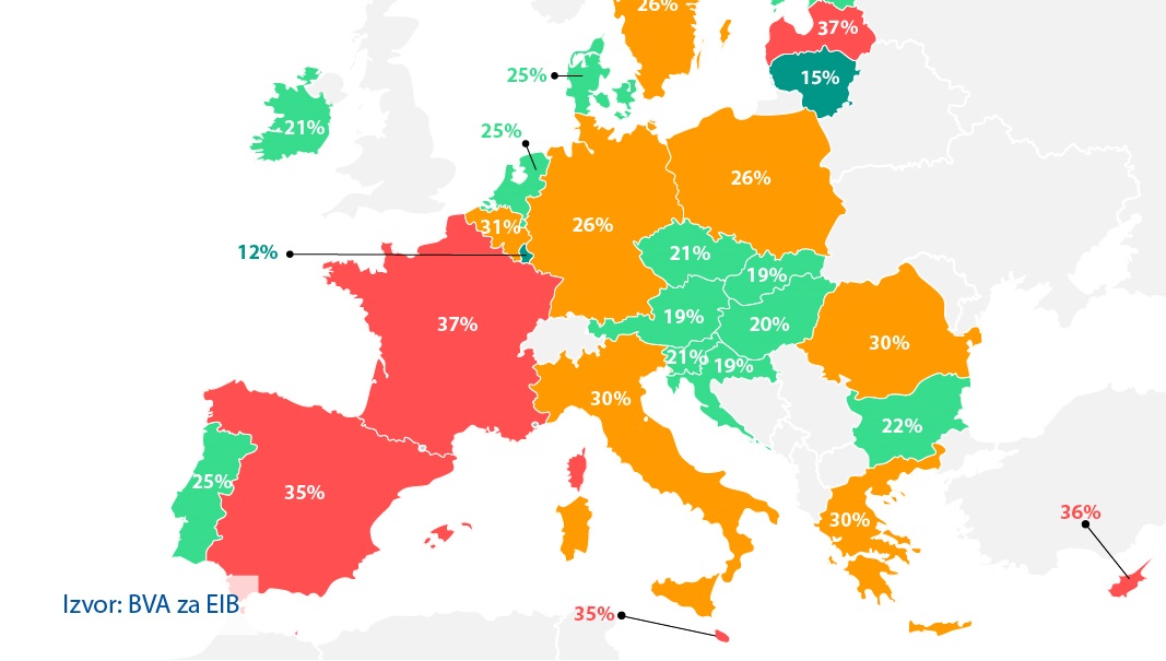 EIB: Većina Evropljana je uvjerena da će klimatska politika unaprijediti kvalitet njihovog života i otvoriti nova radna mesta