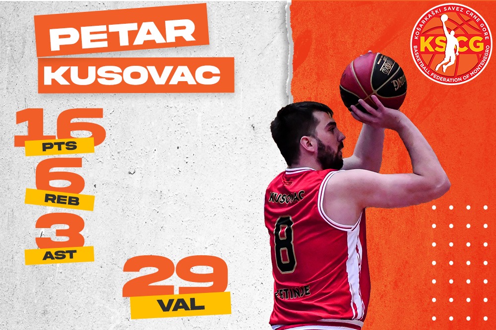 Petar Kusovac MVP 1. kola Prve A crnogorske lige