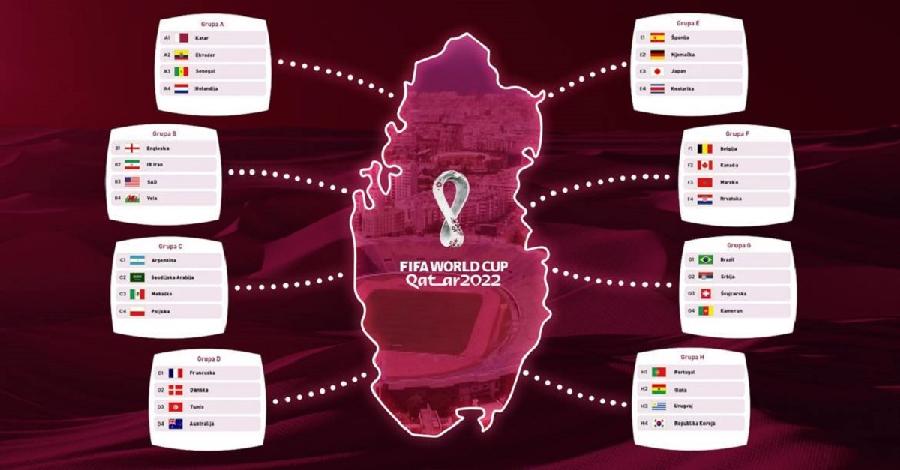 Večeras počinje Mundijal 2022. godine: Otvaraju Katar i Ekvador