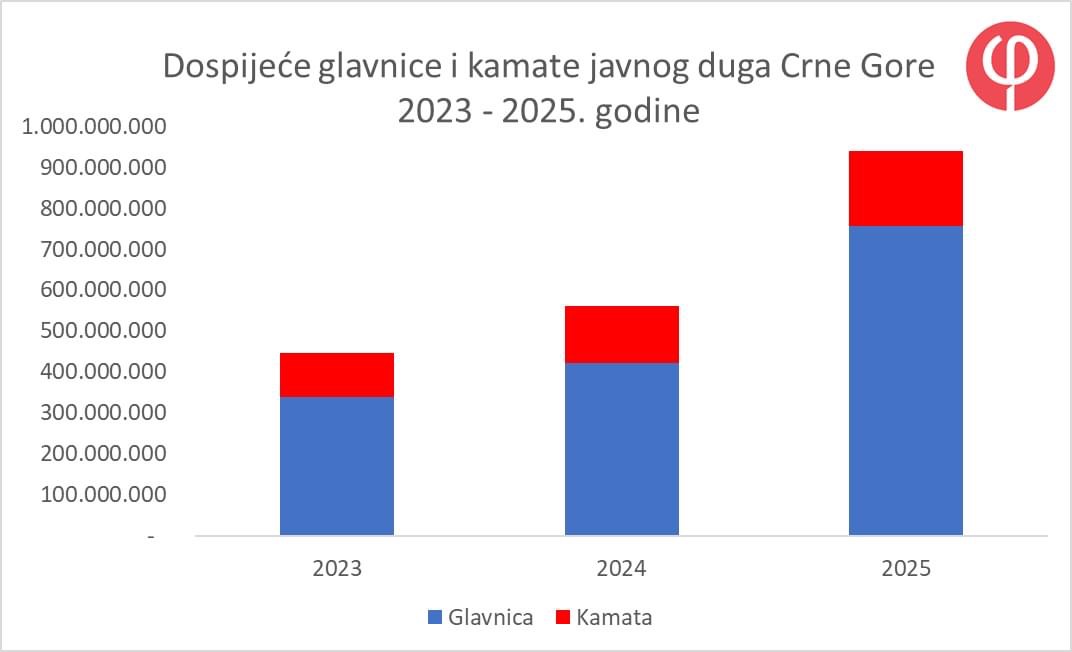 HARI POTER I DVORANA VRAĆANJA STARIH DUGOVA