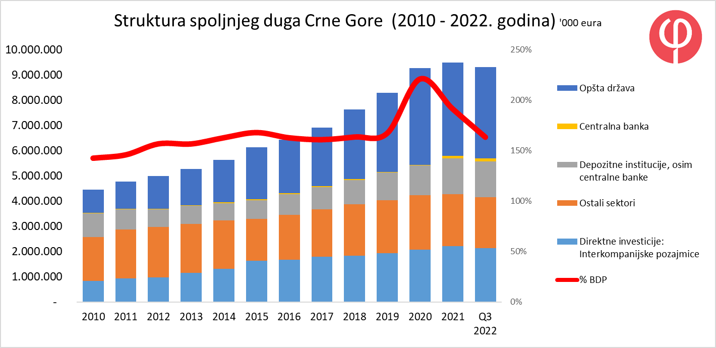 Spoljni fleš crnogorskog duga