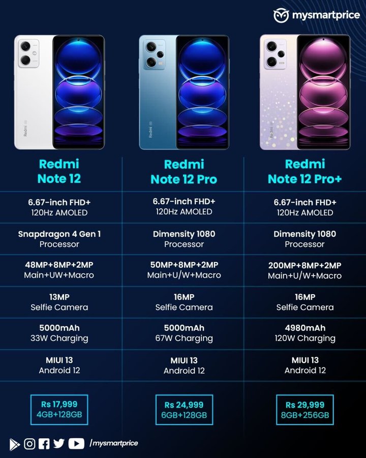 Redmi Note 12 serija dostupna globalno