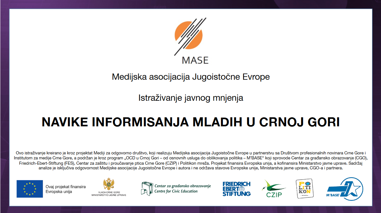 Mladi u Crnoj Gori se najviše informišu putem Instagrama i Fejsbuka