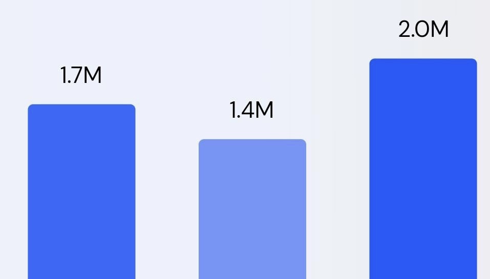 BORBA oborila rekord u maju: Naš portal ostvario 2 miliona pregleda i najveći rast, Vijesti za mjesec pale za 1,4 miliona!