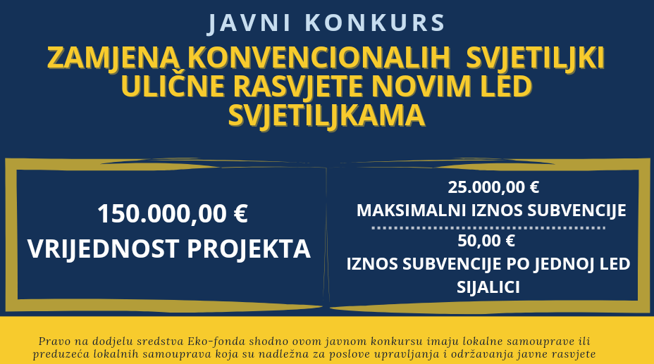 Javni konkurs Eko-fonda: 150.000 evra za projekat zamjene konvencionalnih svjetiljki ulične rasvjete novim led svjetiljkama