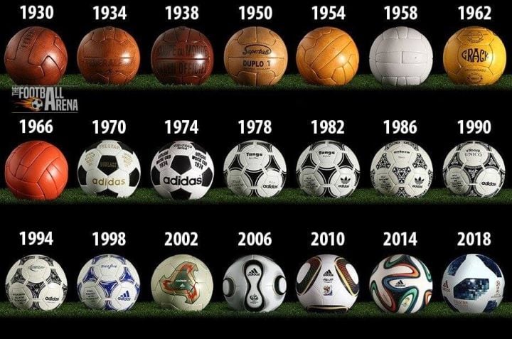 Istorija fudbalske lopte – od kože do fizikalnog savršenstva