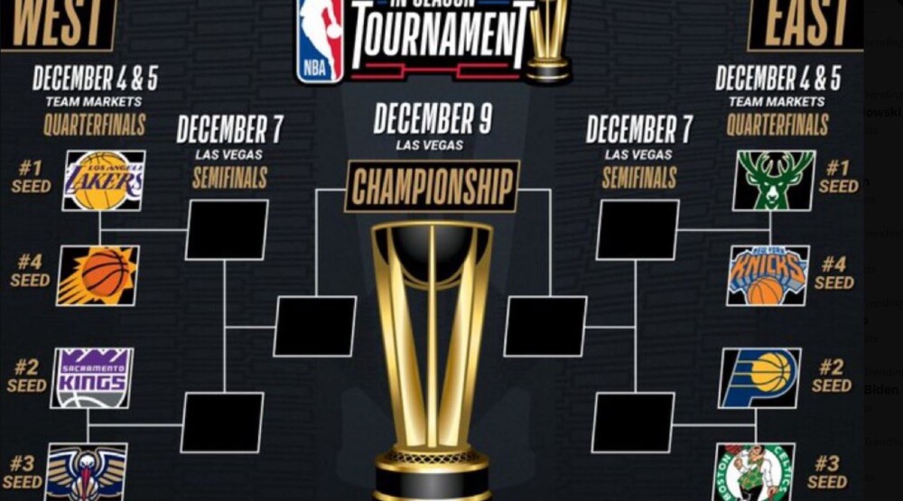 Poznati parovi četvrtfinala NBA kupa