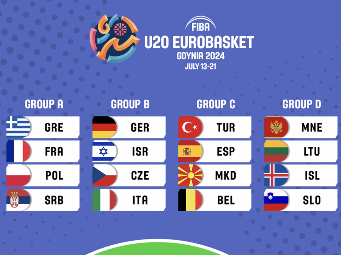 Evrobasket: Održan žrijeb za šampionate Evrope u mlađim kategorijama