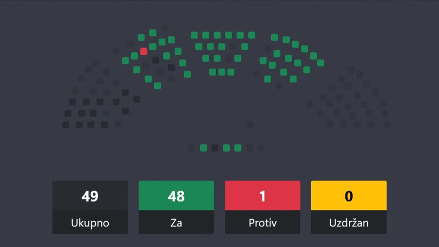 Poslanici usvojili dva IBAR zakona