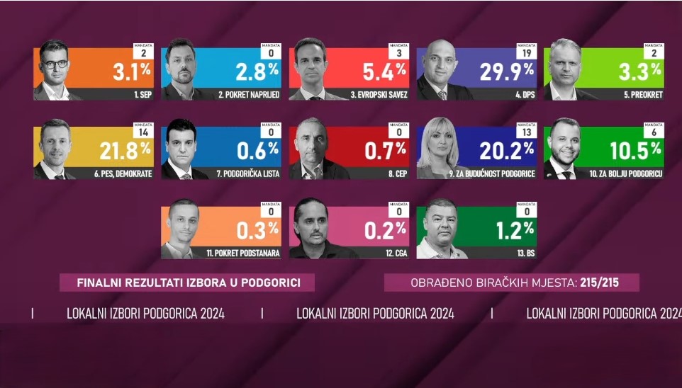 JESMO LI DŽABA KREČILI?