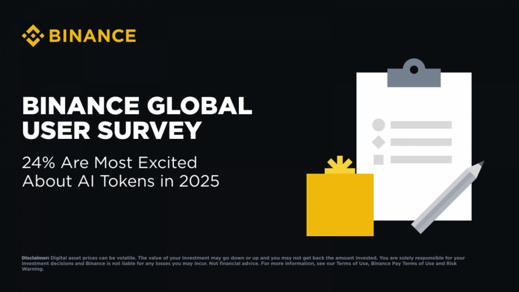 Binance globalno istraživanje: 45 odsto novih korisnika u 2024.