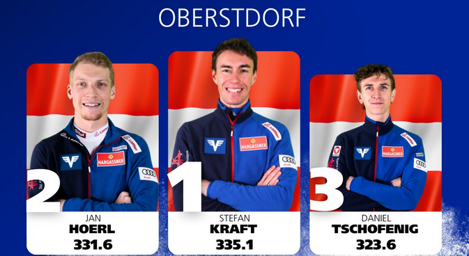 Kraft trijumfom otvorio Novogodišnju turneju četiri skakaonice, podijum za još dvojicu Austrijanaca