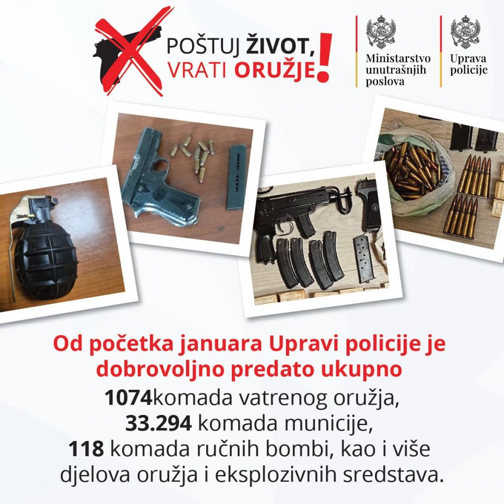 U Akciji ,,Poštuj život, vrati oružje“ građani predali 1074 komada vatrenog oružja i 33.294 komada municije, 118 komada bombi