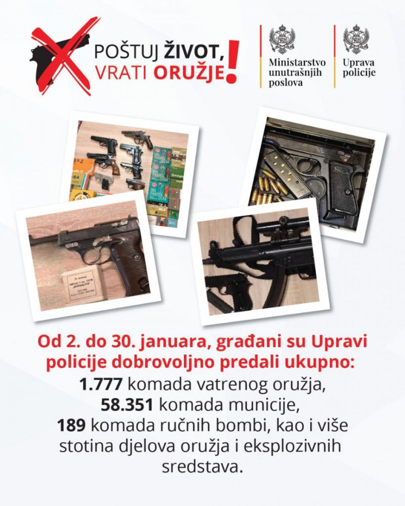 Građani od početka januara vratili 1.777 komada oružja, 58.351 komad municije, 189 komada bombi
