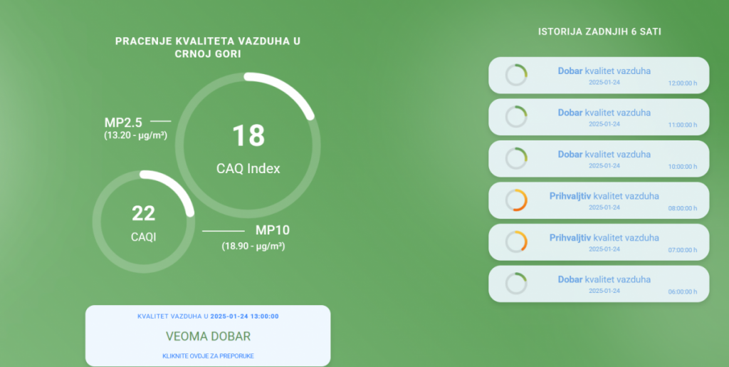 Pokrenuta testna verzija aplikacije Vazduh.me