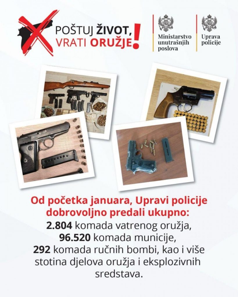 U Akciji ,,Poštuj život, vrati oružje“ građani su do danas policiji predali 2.804 komada oružja i 96.520 komada municije