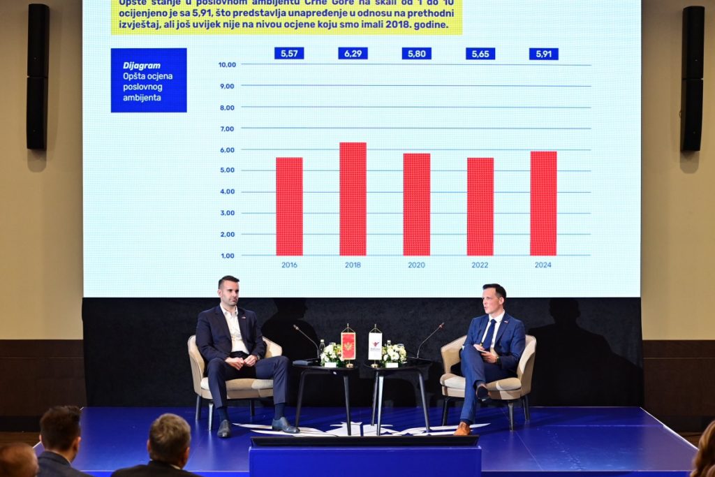 Spajić: Značajno smanjena siva ekonomija; Formiraćemo Poresku policiju za obračun sa nelojalnom konkurencijom