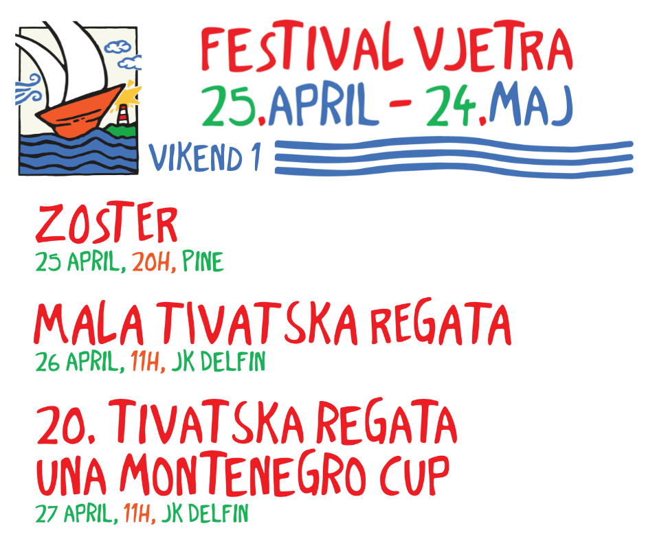 Festival vjetra 2025. počinje u petak uz Zostera