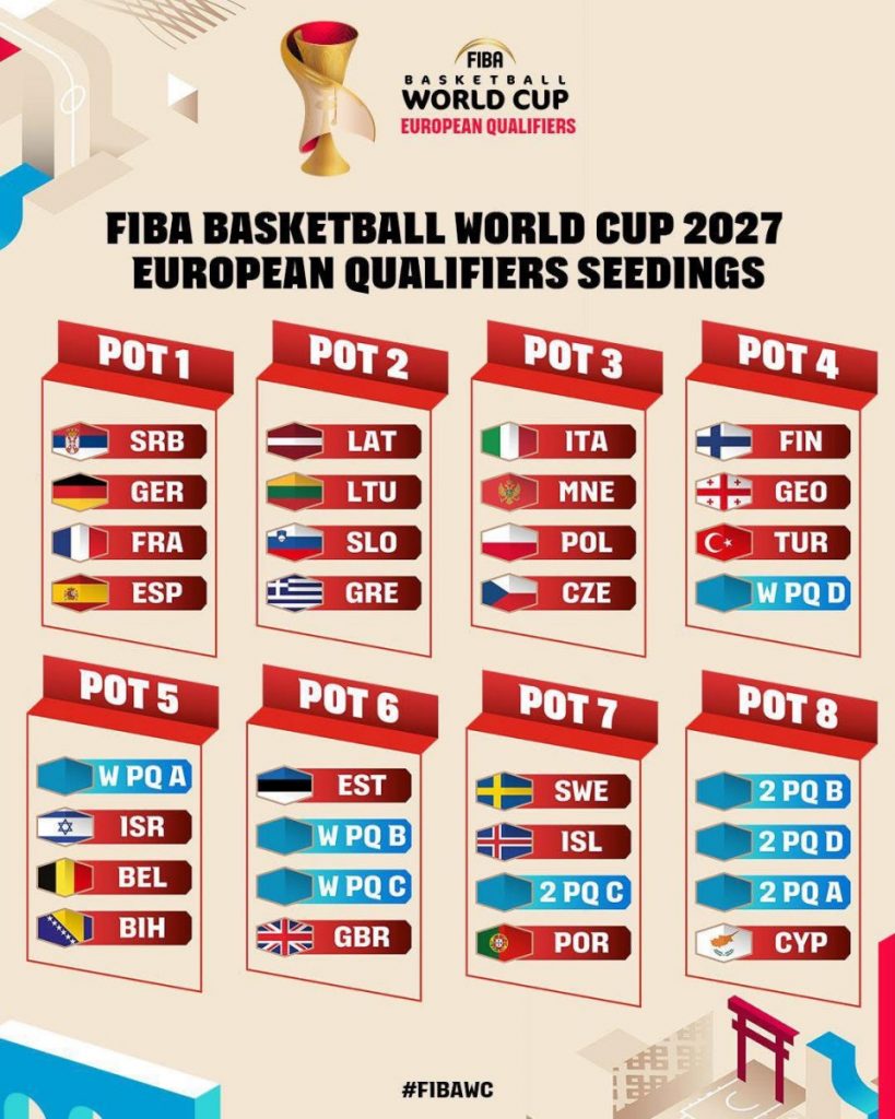 Doha će sjutra biti domaćin žrijeba kvalifikacija za Mundobasket