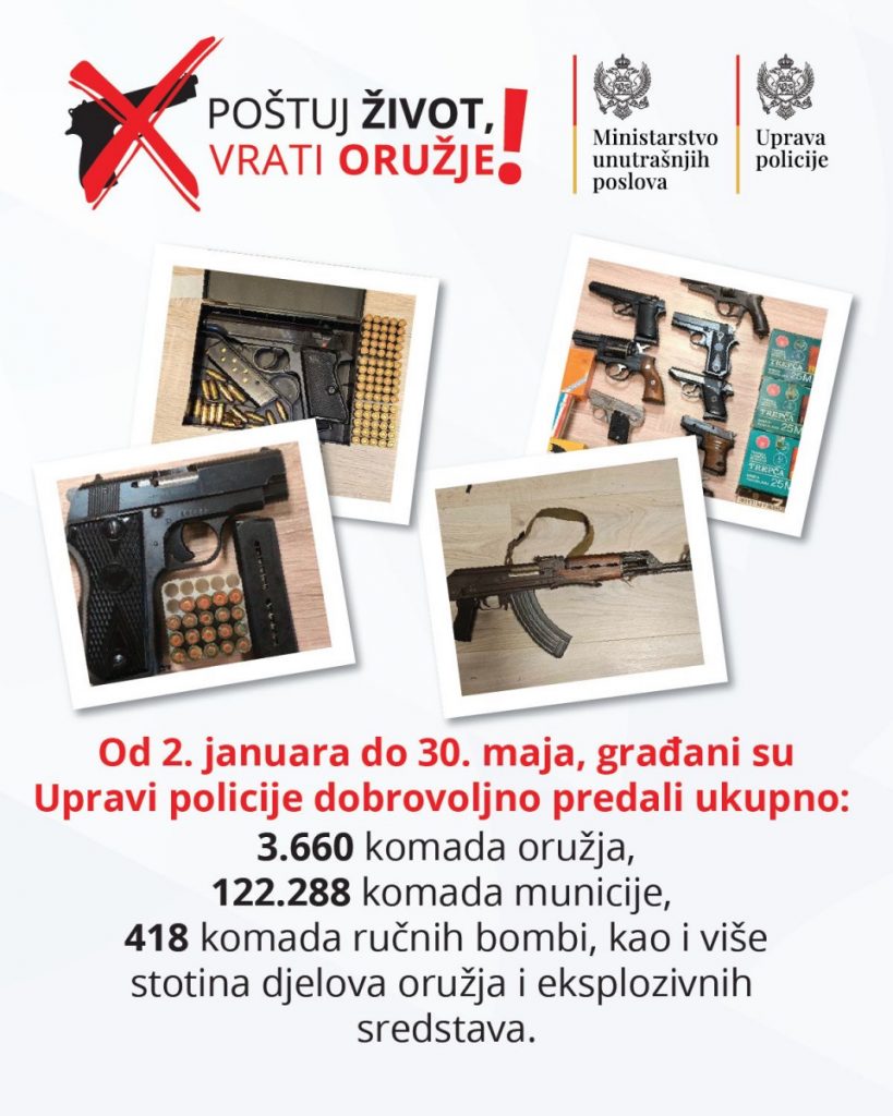 „Poštuj život, vrati oružje“: Od početka godine predato ukupno 3.660 komada oružja, 122.288 komada municije, 418 ručnih bombi…