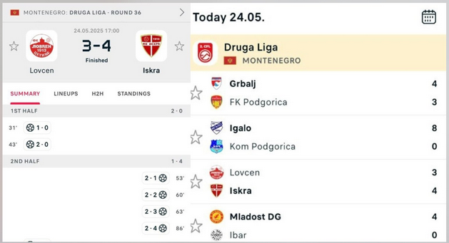 Knežević pita FSCG: Hoćete li izbaciti Lovćen i Iskru iz Druge lige nakon „poštenog rezultata“?