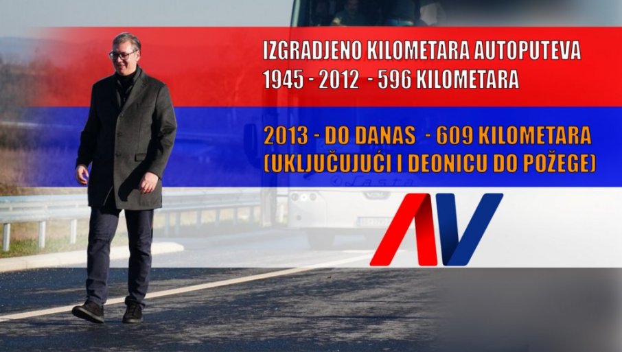 Brojke su neumoljive: Od Vučićevog dolaska na vlast do danas izgrađeno više kilometara auto-puteva nego u prethodnih 70 godina!