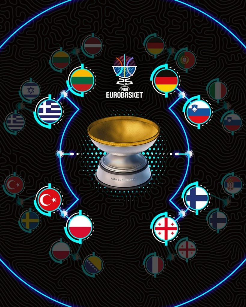FIBA objavila satnice četvrtfinala Eurobasketa