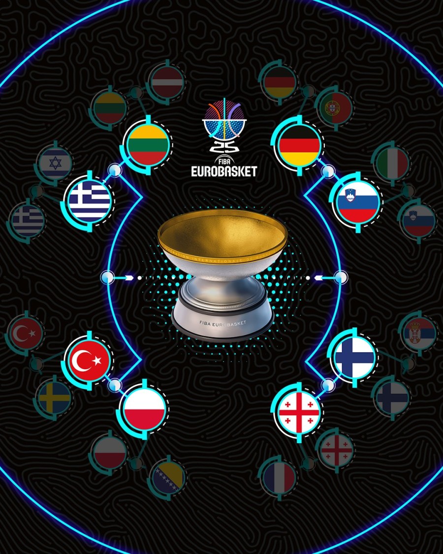 FIBA